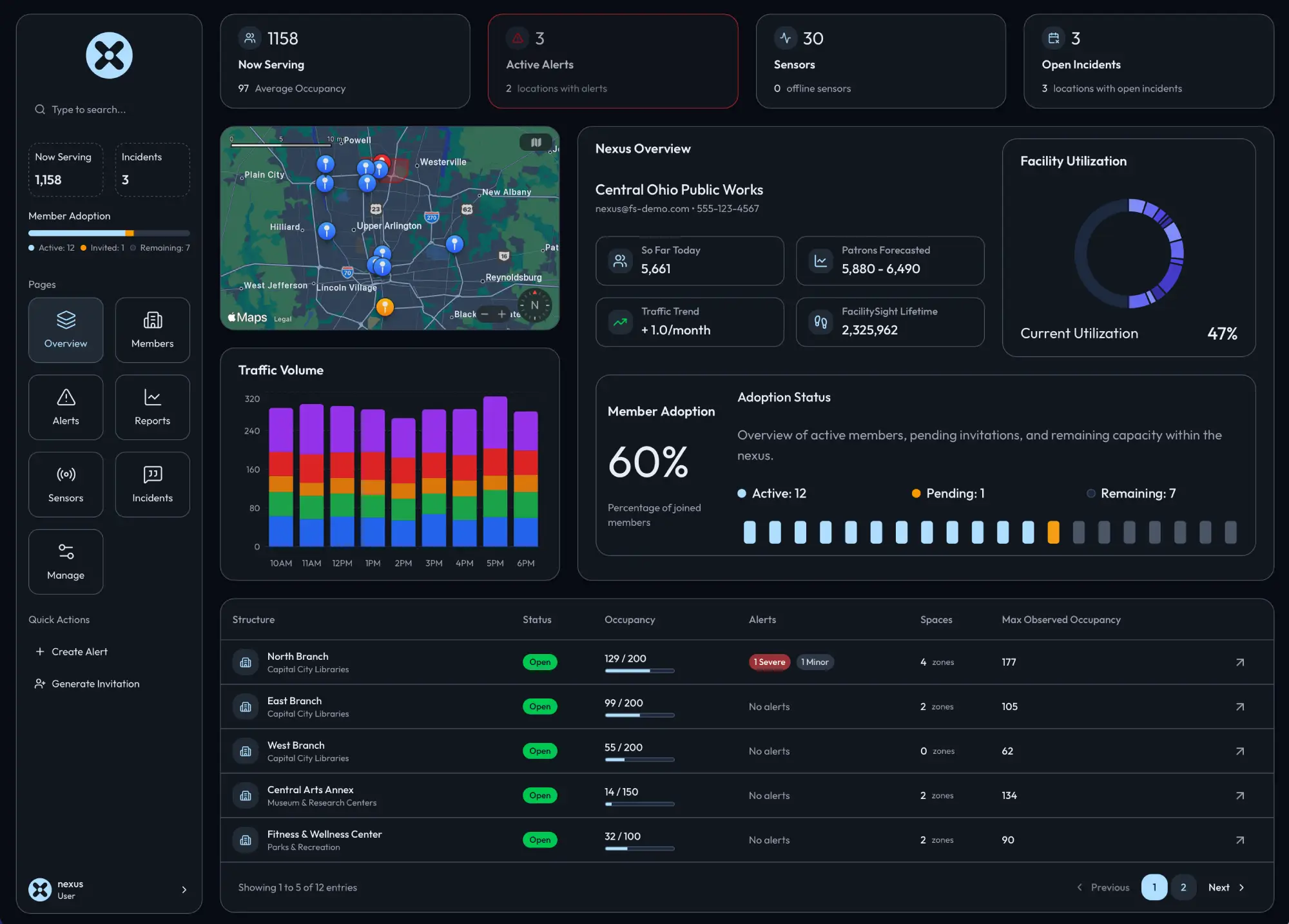 Nexus Dashboard