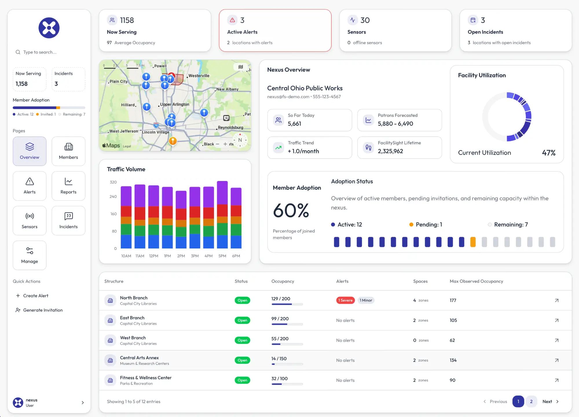 Nexus Dashboard